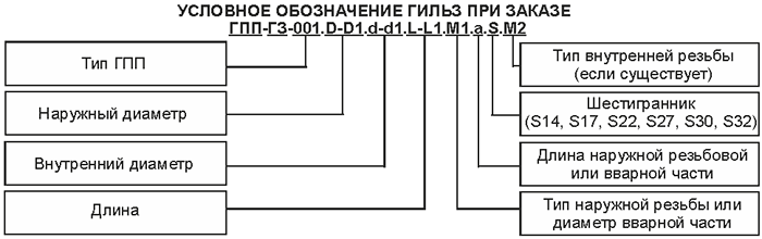 Пример условного обозначения защитных термометрических гильз ГПП-ГЗ-002, ГПП-ГЗ-102
