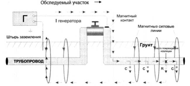 Схема подключения трассоискателя Универсал-911М2 Схема подключения искателя повреждений универсал-911м2