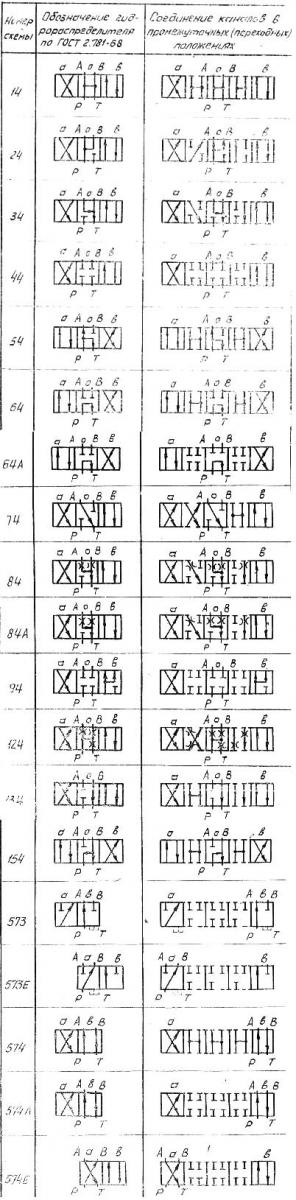 рис. 1 - Схемы распределения жидкости в В6