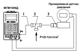 рис. 5 – Схема измерения избыточного давления до 0,1 Мпа